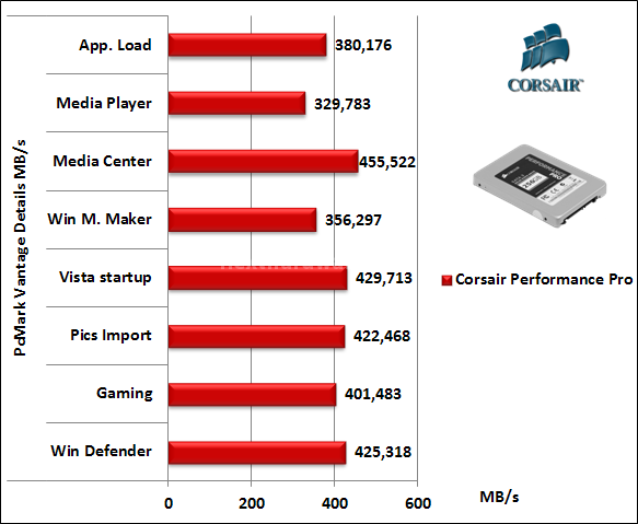 Corsair Performance Pro 256GB 14. PCMark Vantage 4