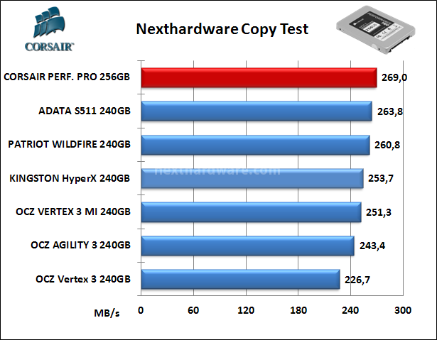 Corsair Performance Pro 256GB 8. Test Endurance Copy Test 4