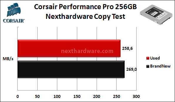 Corsair Performance Pro 256GB 8. Test Endurance Copy Test 3