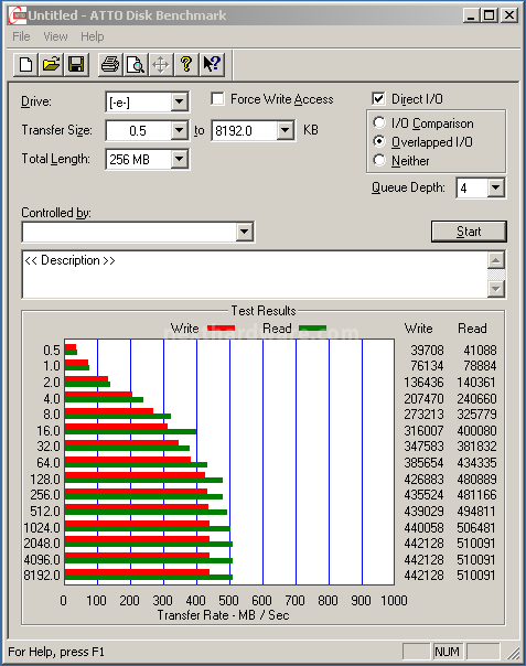 Corsair Performance Pro 256GB 13. ATTO Disk 2