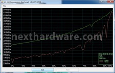 OCZ Synapse Cache SSD 64GB 7. AS SSD Benchmark 12