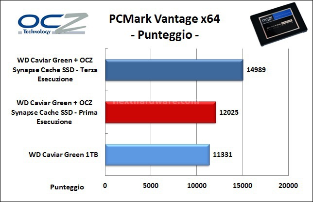 OCZ Synapse Cache SSD 64GB 9. PCMark Vantage 4