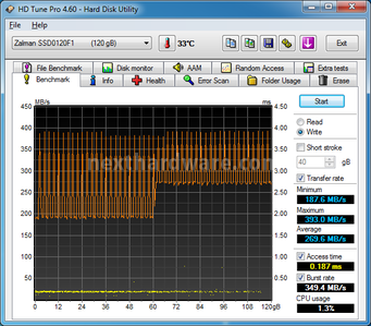 ZALMAN SSD-F1 120GB 6. Test Endurance Sequenziale 4