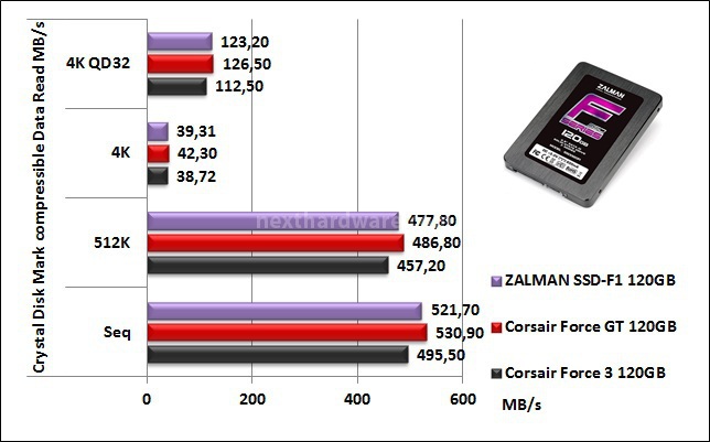 ZALMAN SSD-F1 120GB 11. CrystalDiskMark 5