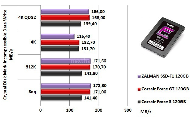 ZALMAN SSD-F1 120GB 11. CrystalDiskMark 8