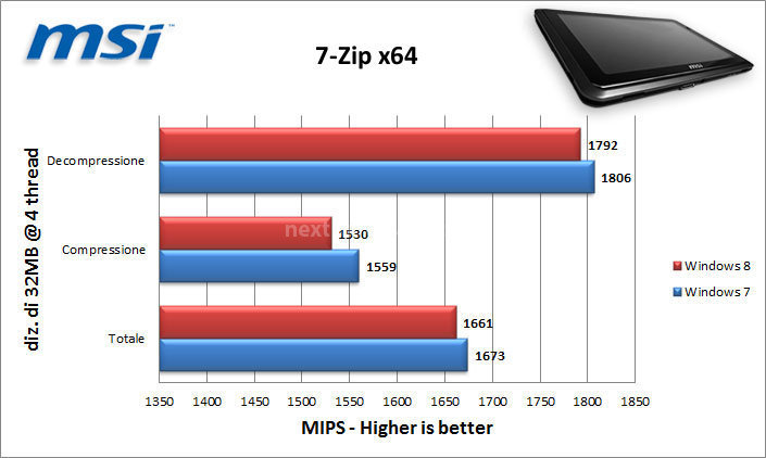 MSI WindPad 110W 7. Benchmark CPU e SSD 1