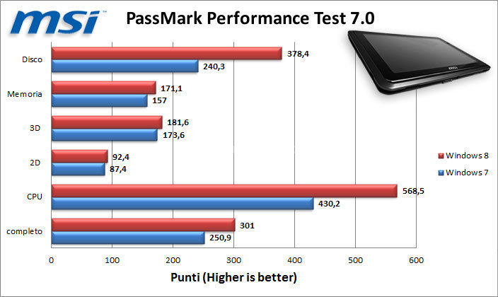 MSI WindPad 110W 8. Benchmark Sintetici Windows e Android 1