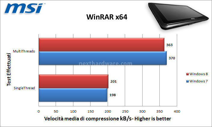 MSI WindPad 110W 7. Benchmark CPU e SSD 2
