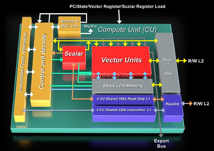 AMD Radeon HD 7970 ... anche in CrossFireX 1. GCN Graphics Core Next - Parte 1 2