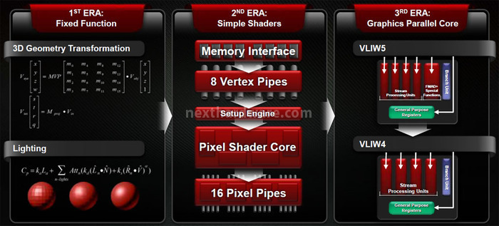 AMD Radeon HD 7970 ... anche in CrossFireX 1. GCN Graphics Core Next - Parte 1 1