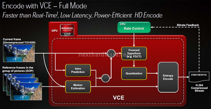 AMD Radeon HD 7970 ... anche in CrossFireX 5. UVD e VCE 1
