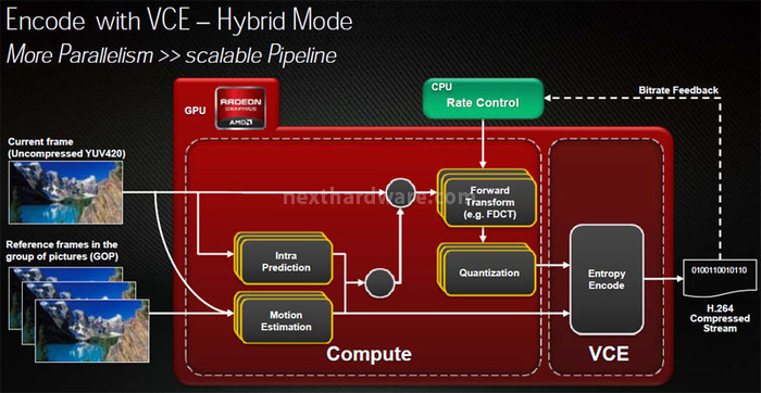 AMD Radeon HD 7970 ... anche in CrossFireX 5. UVD e VCE 2