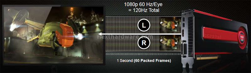 AMD Radeon HD 7970 ... anche in CrossFireX 6. AMD Eyefinity 2.0 e HD3D 10