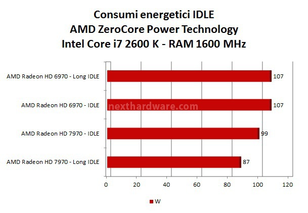 AMD Radeon HD 7970 ... anche in CrossFireX 17. Consumi e Temperature 2