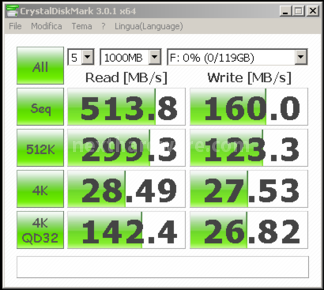 OCZ Octane 128GB 11. CrystalDiskMark 4