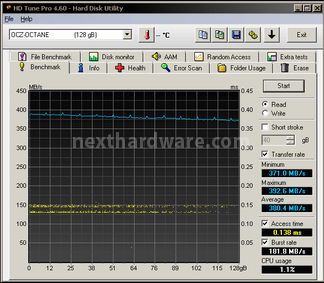 OCZ Octane 128GB 6. Test Endurance Sequenziale 5