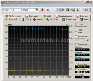 OCZ Octane 128GB 6. Test Endurance Sequenziale 3
