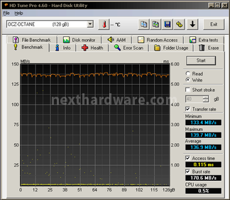 OCZ Octane 128GB 6. Test Endurance Sequenziale 6
