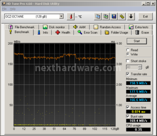 OCZ Octane 128GB 7. Test Endurance Top Speed 2