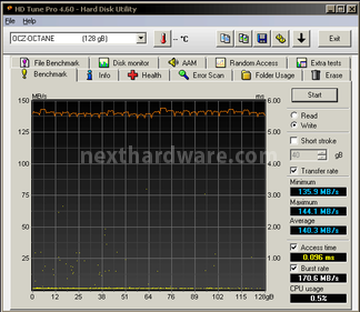 OCZ Octane 128GB 6. Test Endurance Sequenziale 4