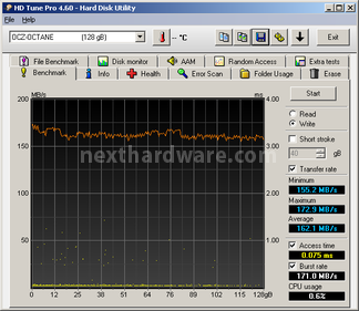 OCZ Octane 128GB 6. Test Endurance Sequenziale 2