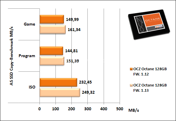 OCZ Octane 128GB 16. Firmware 1.12  VS  1.13  -  Parte seconda 4