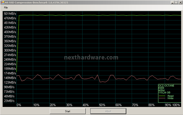 OCZ Octane 128GB 12. AS SSD Benchmark 5
