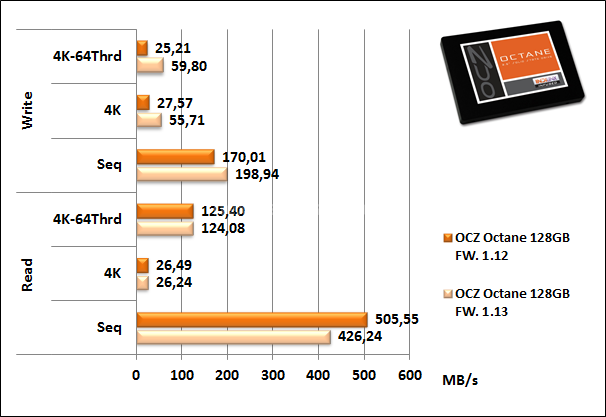 OCZ Octane 128GB 16. Firmware 1.12  VS  1.13  -  Parte seconda 3