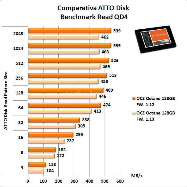 OCZ Octane 128GB 15. Firmware 1.12  VS  1.13  -  Parte prima 8