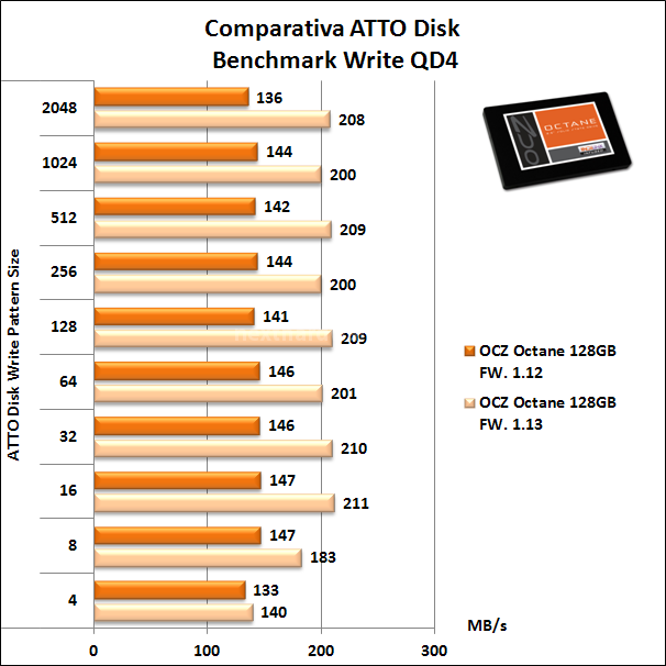 OCZ Octane 128GB 15. Firmware 1.12  VS  1.13  -  Parte prima 9