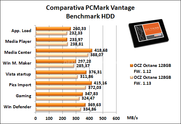 OCZ Octane 128GB 15. Firmware 1.12  VS  1.13  -  Parte prima 7
