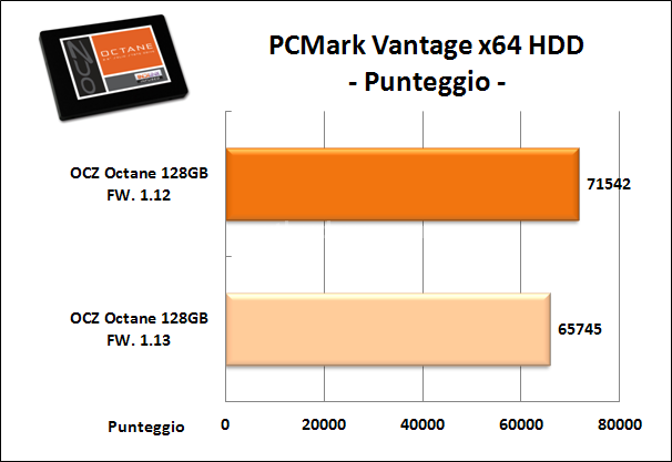 OCZ Octane 128GB 15. Firmware 1.12  VS  1.13  -  Parte prima 6