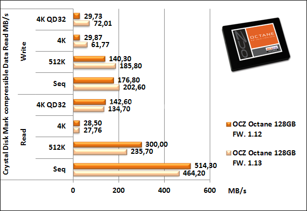 OCZ Octane 128GB 16. Firmware 1.12  VS  1.13  -  Parte seconda 1