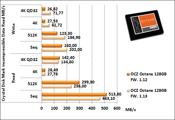 OCZ Octane 128GB 16. Firmware 1.12  VS  1.13  -  Parte seconda 2