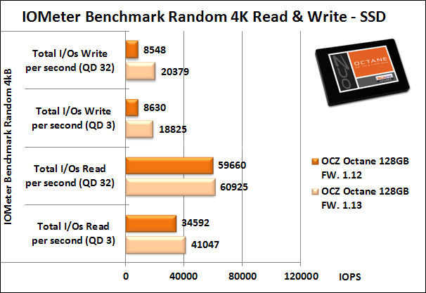OCZ Octane 128GB 15. Firmware 1.12  VS  1.13  -  Parte prima 5