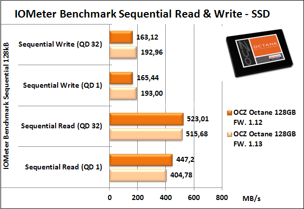 OCZ Octane 128GB 15. Firmware 1.12  VS  1.13  -  Parte prima 4