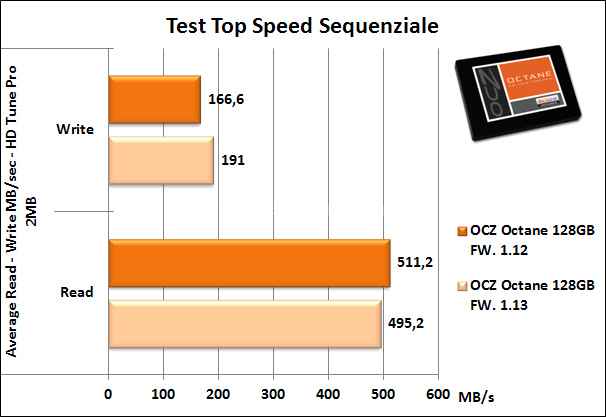 OCZ Octane 128GB 15. Firmware 1.12  VS  1.13  -  Parte prima 2