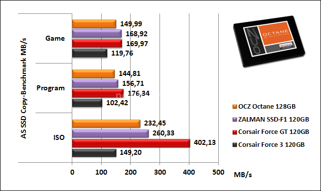 OCZ Octane 128GB 12. AS SSD Benchmark 8