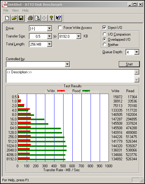 OCZ Octane 128GB 13. ATTO Disk 2