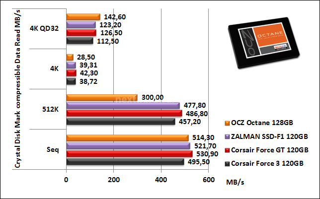 OCZ Octane 128GB 11. CrystalDiskMark 5