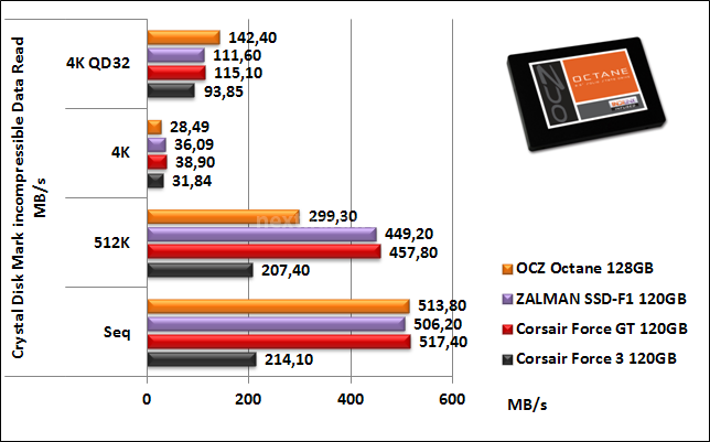 OCZ Octane 128GB 11. CrystalDiskMark 7