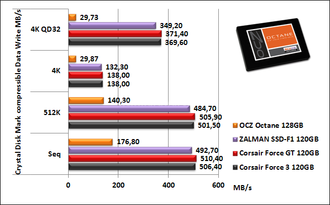 OCZ Octane 128GB 11. CrystalDiskMark 6