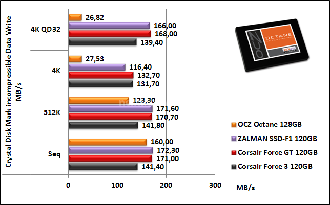 OCZ Octane 128GB 11. CrystalDiskMark 8