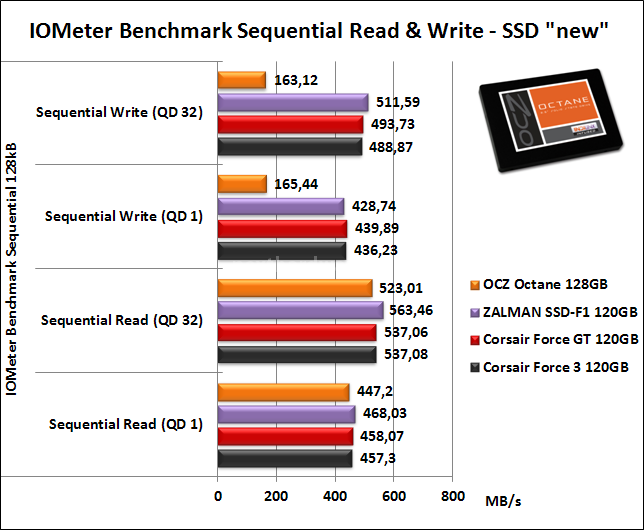 OCZ Octane 128GB 9. IOMeter Sequential 9