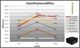 Alimentatori: metodologia e strumentazione di test 4. Valutazione risultati 2