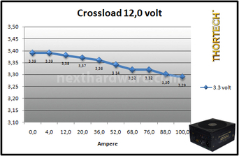 Thortech Thunderbolt PLUS 1200W 9. Test: crossloading 8