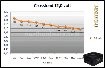 Thortech Thunderbolt PLUS 1200W 9. Test: crossloading 9