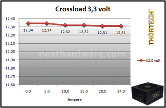 Thortech Thunderbolt PLUS 1200W 9. Test: crossloading 3