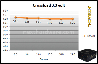 Thortech Thunderbolt PLUS 1200W 9. Test: crossloading 2