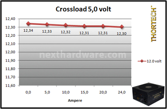 Thortech Thunderbolt PLUS 1200W 9. Test: crossloading 6